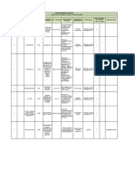 Formato de Matriz de Riesgos