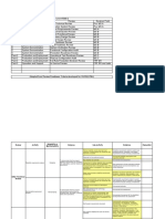 5000.2 Milestone Phase Review Decision Point Guide