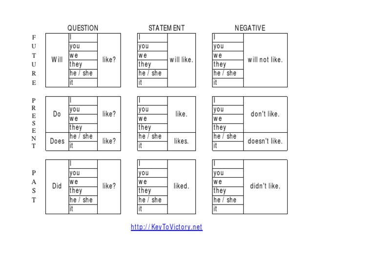 Negative Statement F U T U R E P R E S E N T PDF