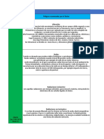 Primera Parte Matriz de Riesgos