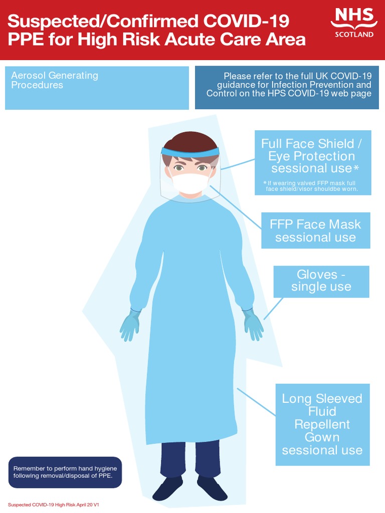 4 - Covid 19 Ppe Poster A3 High Risk Acute Areas | PDF