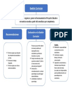 Gestión Curricular
