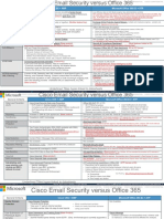 Battle Card Email Sec Vs MS Office PDF