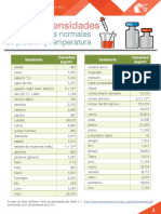 M12_ Tabla de densidades_PDF.pdf