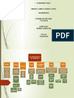 Mapa Conceptual )