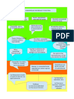 Communauté, Société Et Culture. Carte Collaborative. Étape 2.