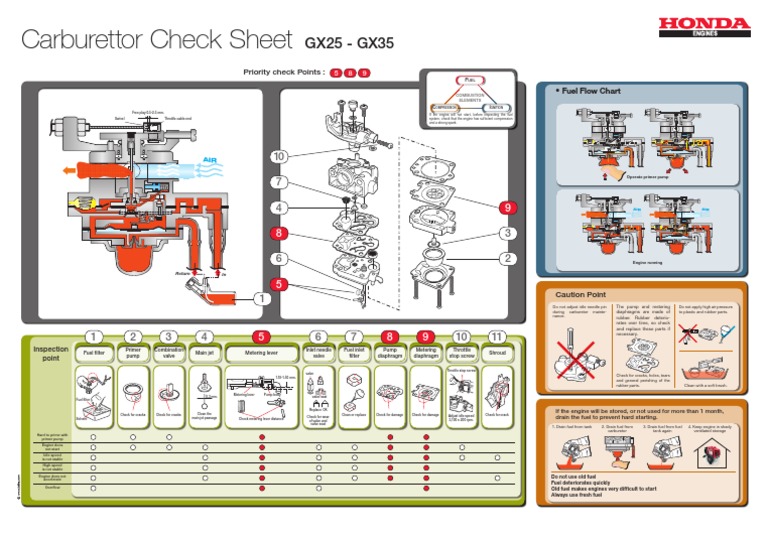 Honda Gx25 Engine Parts Diagram Pdf | Reviewmotors.co