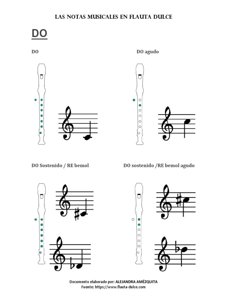 Notas en La Flauta Dulce PDF