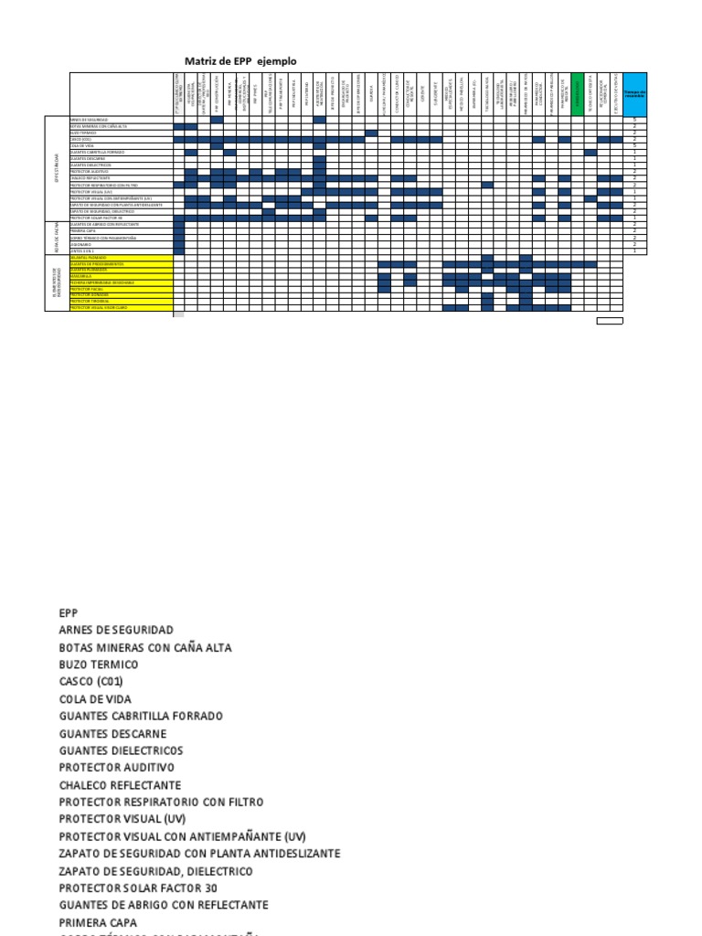 Matriz de EPP por Sector Industrial | PDF | Protector solar ...