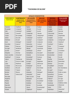 Niveles y Verbos en Taxonomía de Marzano | PDF