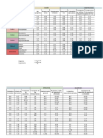 Matriz simple de evlaucion de impactos