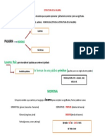 Estructura de La Palabra