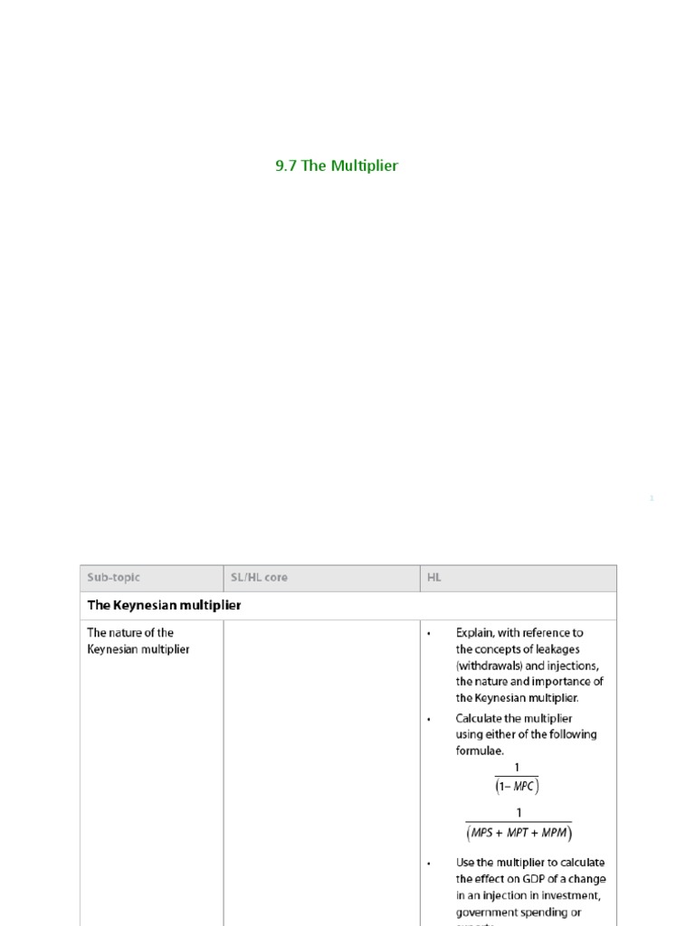 9 7 The Multiplier Rs Pdf Fiscal Multiplier Economic Theories