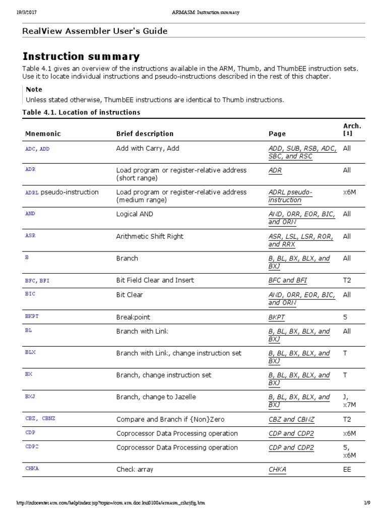 Instruction Summary Realview Assembler User'S Guide PDF Arm