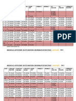 Duty Roster January 2011