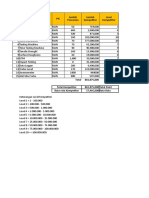 Laporan Kompetisi Keyword