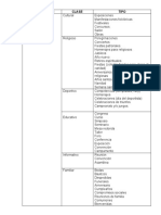 Cuadro Clasificación, Clase y Tipo Evento