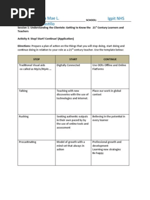 Session 1 Activity 4 - Stop! Start! Continue! (Application) (MAPEH).docx