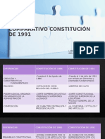 CUADRO COMPARTAVO CONSTITUCION 2020.pptx