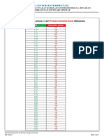 Contoh Interpretasi Korelasi Minitab