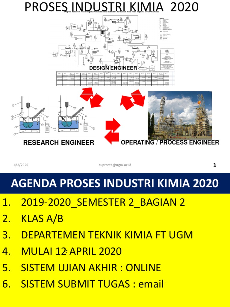 Proses Industri Kimia 2020: Desain & Operasi | PDF