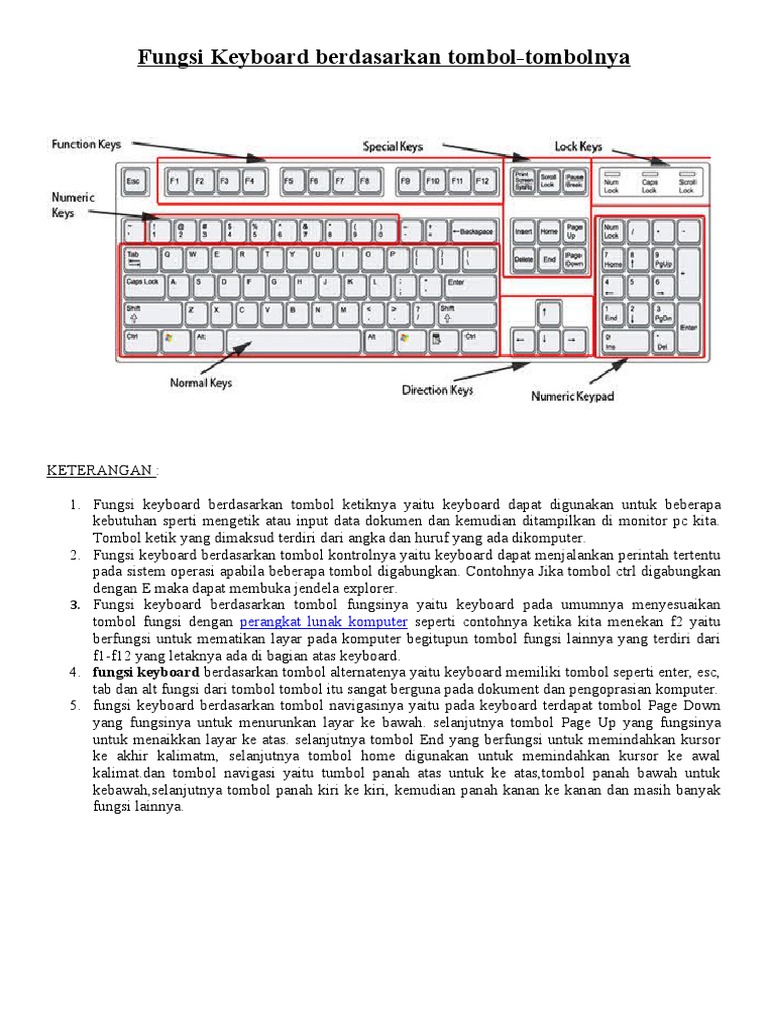 Fungsi dan Gambar Keyboard Komputer | PDF | Komputer