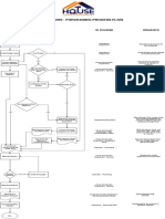 Operation-Purchasing Process Flow Draft01