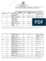 SCHOOL-DEVELOPED-LEARNING-MATERIALS-AND-MODULES - Joseph Gramatica