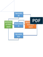 Tesis Diagrama