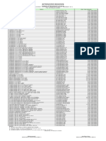 Price List Maret 2020 DKI PDF