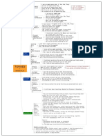 4 - Tenses + Modals