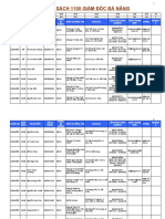 DS 1100 Giam Doc Da Nang