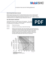 Determining Relubrication Intervals For Rolling Element Bearings