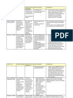 Review Table of Surface Tension