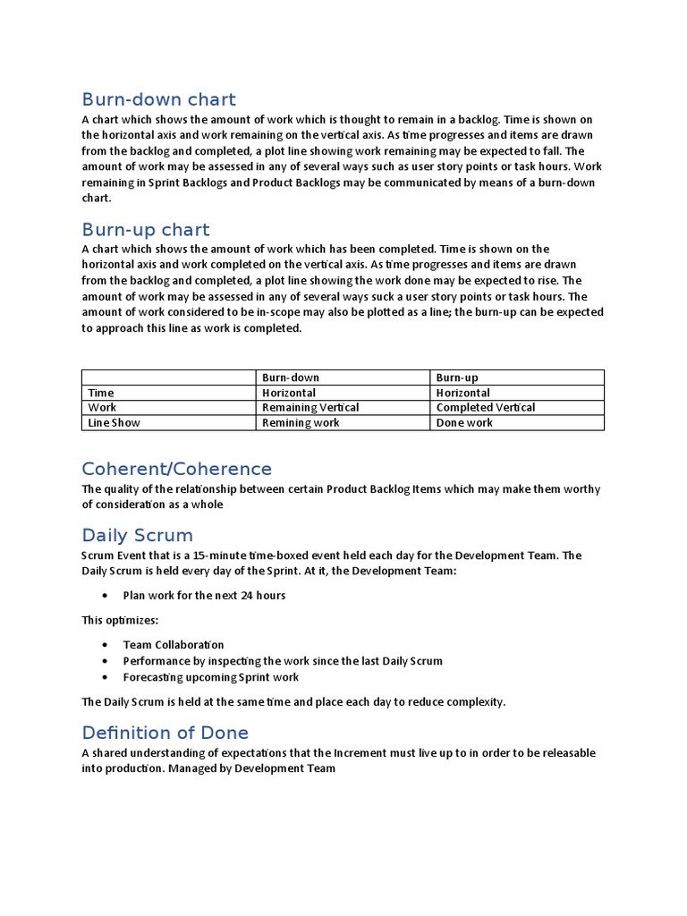 Burn-Down Chart | PDF | Scrum (Software Development) | Business