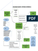 Mapa Mental Planeacion Estrategica