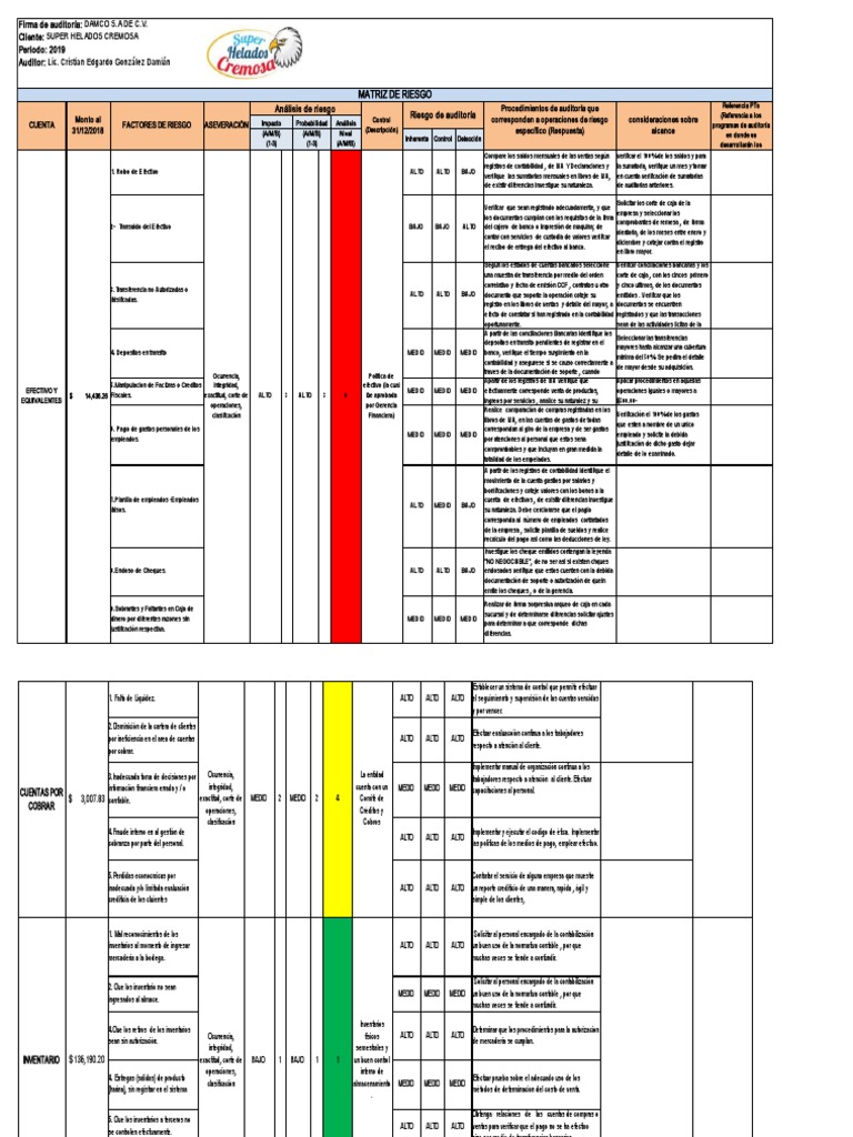 Matriz de Riesgos en Auditoría Financiera | PDF | Bancos | Contabilidad