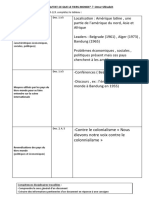 Dossier Tiers Monde