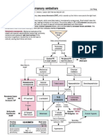 Pathophysiology of Pulmonary Embolism