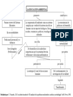 Educación Ambiental