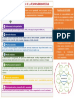 La Responsabilidad Social