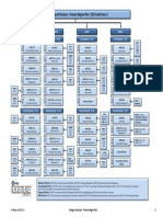 PMU: College of Business - Finance Degree Plan (125 Credit Hours)