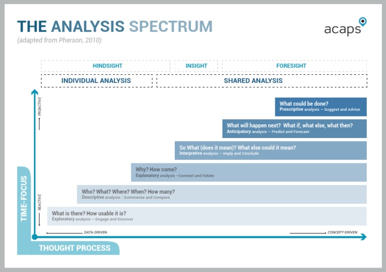 Types of Analytical Approaches Explained | PDF