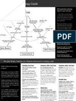 BME Career Planning Guide: Jobs Route Med School