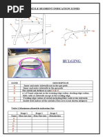 Bulging: Nozzle Segment Indication Zones