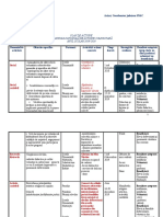 Plan de Actiune Snac 20182019