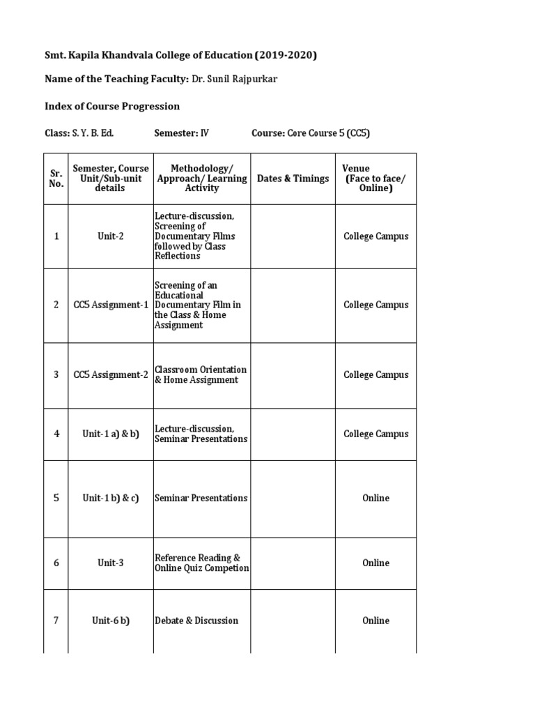 B.Ed. Course Progression PDF Educational Technology Teaching