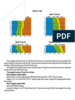 Body Fat Charts