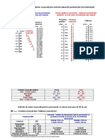 Estimarea procentului de grasime.doc