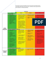 DORSCON Control Measure